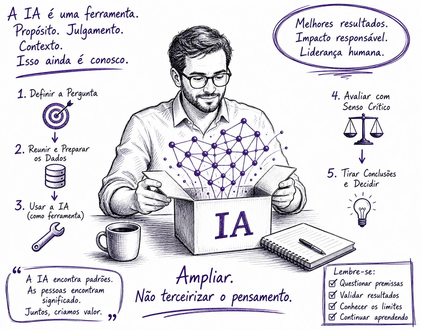 Ilustração desenhada à mão do pilar Análise & IA